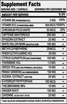 Methyldrene 25 - Cloma Pharma Tabela Nutricional