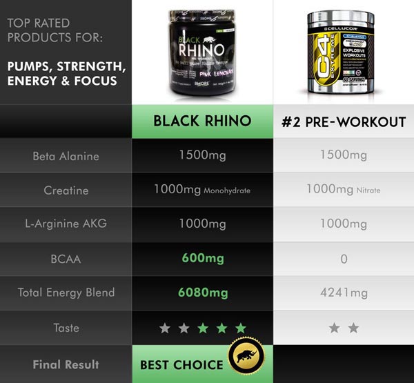Black Rhino vs C4 Cellucor - Jacaré Suplementos Black Rhino vs C4 Cellucor - Jacaré Suplementos